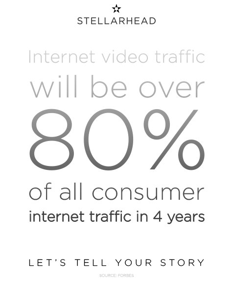 stellarhead's tweet image. Did you know? #letstellyourstory #videocontent #videoproduction #stellarhead