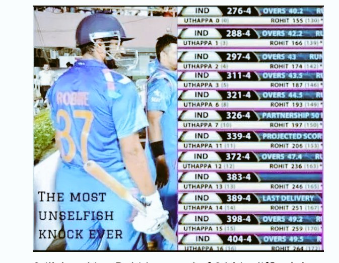 PRASHANTPUNIA7's tweet photo. Can anyone break Rohit Sharma's record of 264 in ODI? https://t.co/bxYFNHKpep