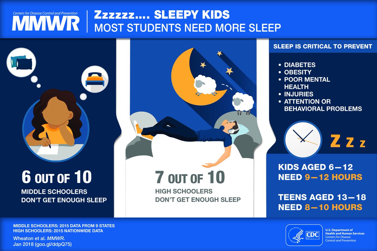 Sleep Health MD (SleepHealthMD) Twitter