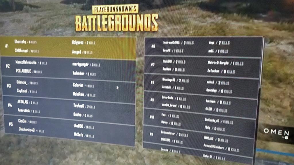 SNDEsports's tweet photo. Our team is the only Arabian team that won first position in on of @NVIDIAGeForceME #PUBG cup rounds good job @SnDFaissal @SNDZico @Amged ! Waiting for final results https://t.co/jKGuWkcj9B