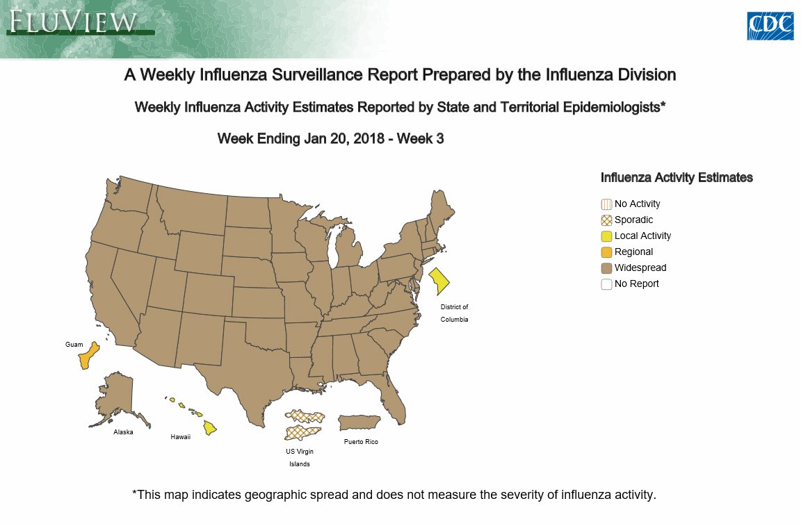 #Flu activity continues to increase nationally in the United States. CDC recommends flu vaccination, even if you've already been sick, and early antiviral treatment for people who are very ill OR those who have flu and are at high risk of complications. bit.ly/2D4rKPA