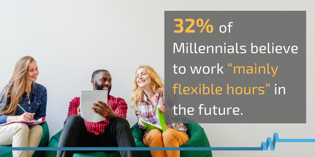 WebWork_Tracker's tweet image. Millennials make up the largest portion of USA's #gigeconomy❕
#WebWorkTimeTracker #TimeTrackingSoftware #QuickStats