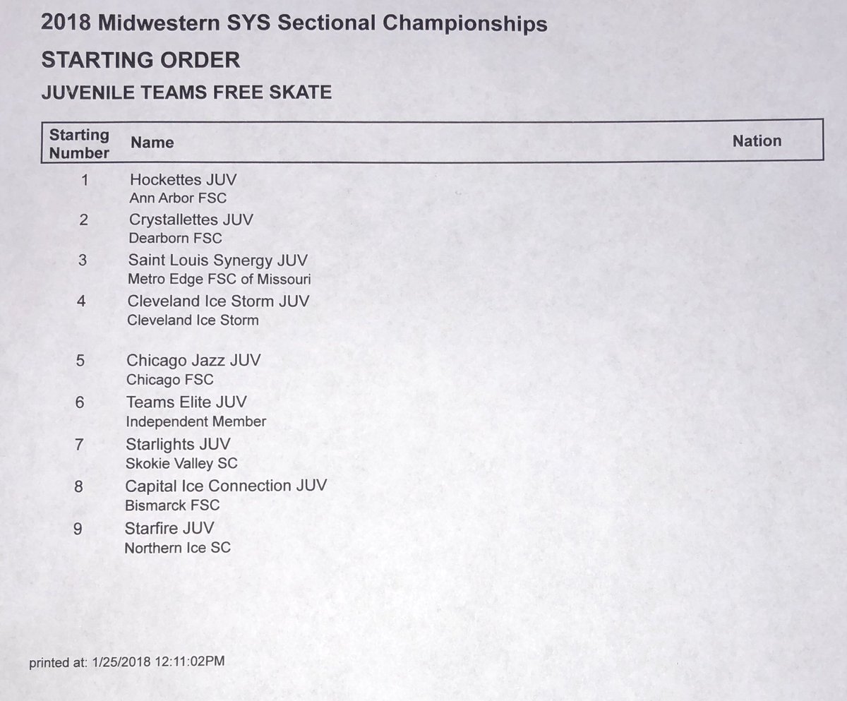 Starting order for the Juvenile division that is about to begin! #midpac18