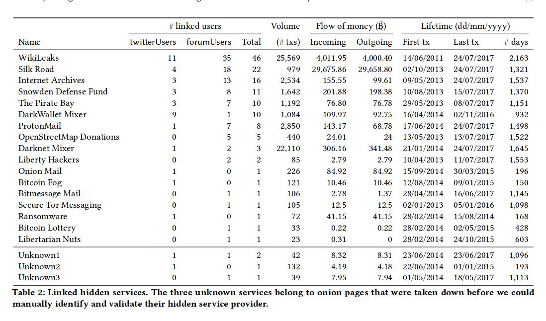 Legit Darknet Markets