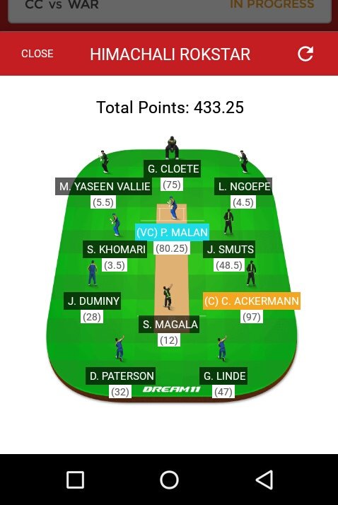 dream11expertsl's tweet photo. #dream11
#MomentumOneDayCup 
#HLvKTS
#DOLvsTIT
#WARvsCC
teams reault https://t.co/Qmx8OyClzO