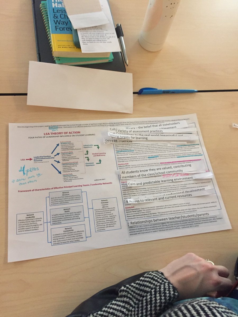 kerri_chartrand's tweet photo. System Student Achievement team sorting factors affecting student achievement into “ 4 Paths” then considering which ones have the greatest impact #visiblelearning https://t.co/iNBmMO6C5q