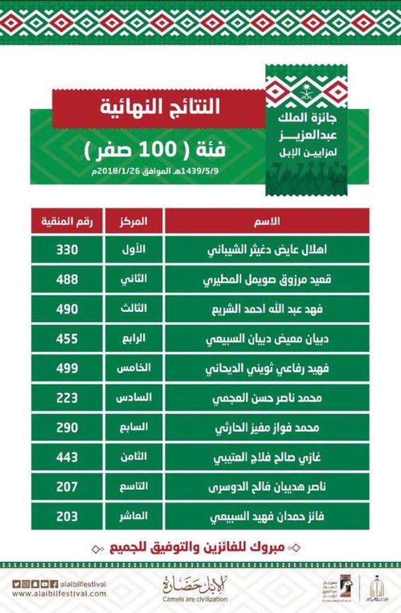 #بن_دغيثر_vs_قعيد