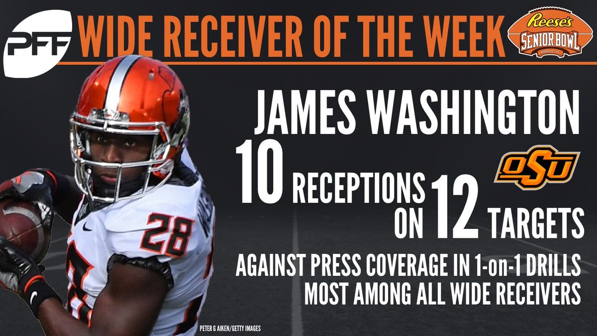 PFF's tweet image. James Washington dominated against press coverage in one-on-one drills at the #SeniorBowl, with the @CowboyFB star earning our PFF Receiver of the Week award