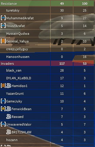 ArmedForcesIQ's tweet photo. Iraqi Security Forces successfully defeated the Palestinian Resistence and Tunisian Forces at their base in Rafah making the war score 1-0 to Iraq. https://t.co/O2sM86F62Z