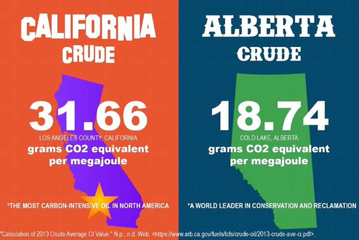 #FactFriday: So why do all those US-funded opponents of #Canadian #oil call ours dirty? #bcpoli #cdnpoli #ableg #abpoli