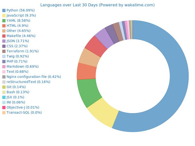 My life as a coder in the last month https://t.co/b5QE3mpk61 #programming https://t.co/I5Jn4PSiUJ<a href="/tag/programming"class="tags"><span>#programming</span></a>