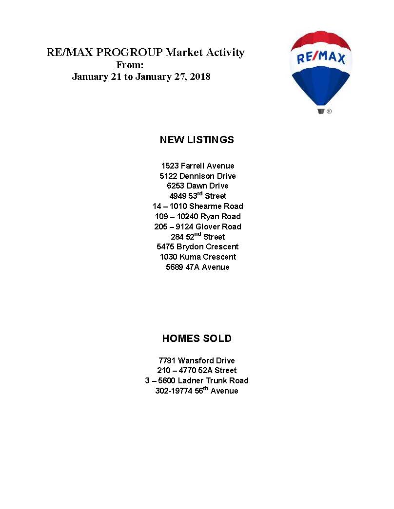 remaxprogroup's tweet photo. Here's our weekly update on what houses we've listed and which have sold! 🏘️🏘️🏘️😀😀😀 https://t.co/RfifXTPFHn