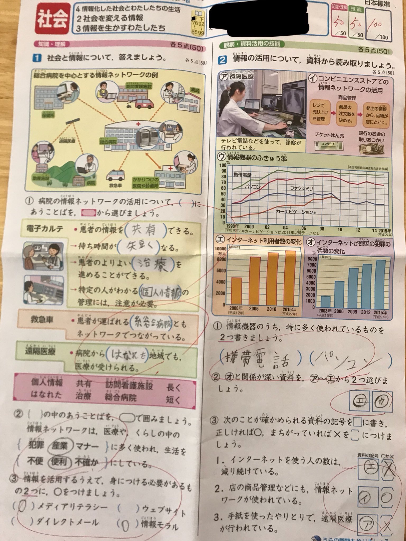 蜜八瑪 見習い オッケーダイナゴン 小学５年生の社会科のテスト作って Okdaynagon T Co Nmklisdtdk Twitter
