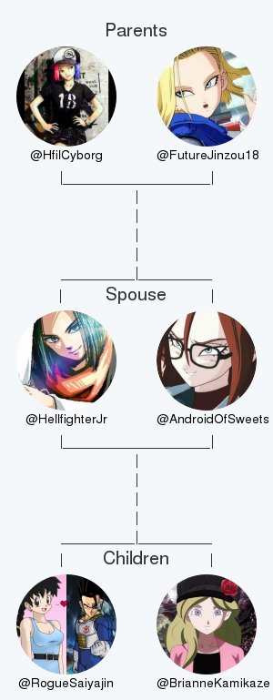 HellfighterJr's tweet photo. My twitter family:
Parents: @HfilCyborg @FutureJinzou18
Spouse: @AndroidOfSweets
Children: @RogueSaiyajin @BrianneKamikaze

via https://t.co/9iyeBGtLzh

. https://t.co/qAmYeXMTwP