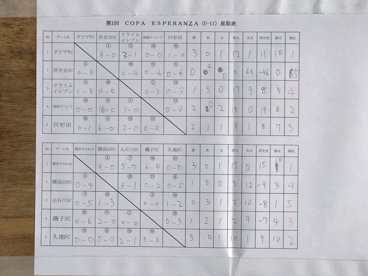 ダビデfc