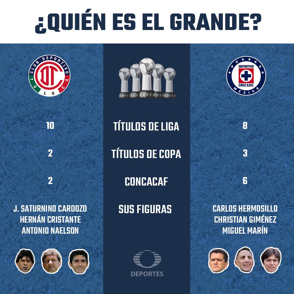 ¿Quién tiene más titulos Toluca vs Cruz Azul