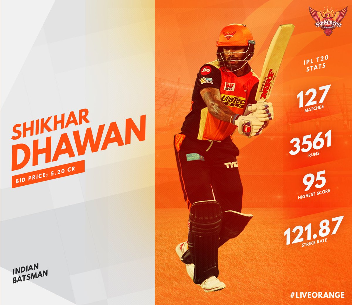 SunRisers's tweet photo. Welcome back, @SDhawan25 .
We can't wait.
#IPLAuction
#OrangeArmy https://t.co/BzQyPljhNA