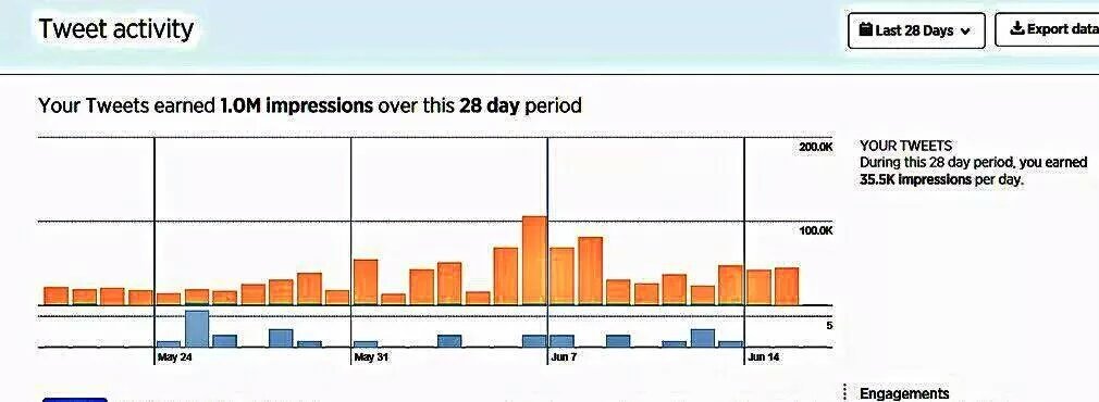 TwitterRealityShow.com

#millionviews