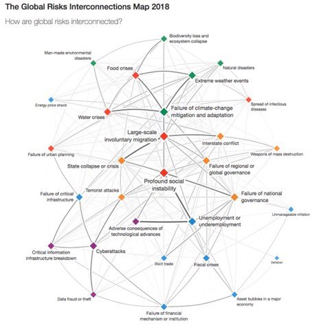 Forum 4 Agriculture On Twitter Bestofdavos Food And Biodiversity - 