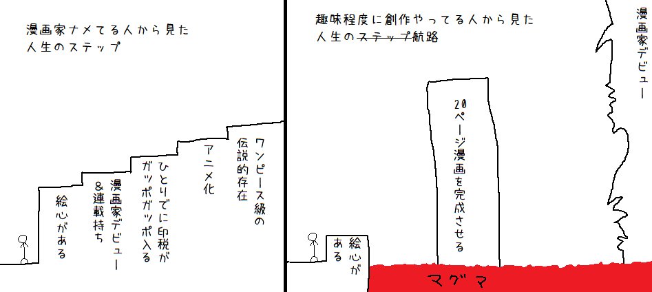 創作 投稿 〆切と数を重視する 随時更新 2ページ目 Togetter