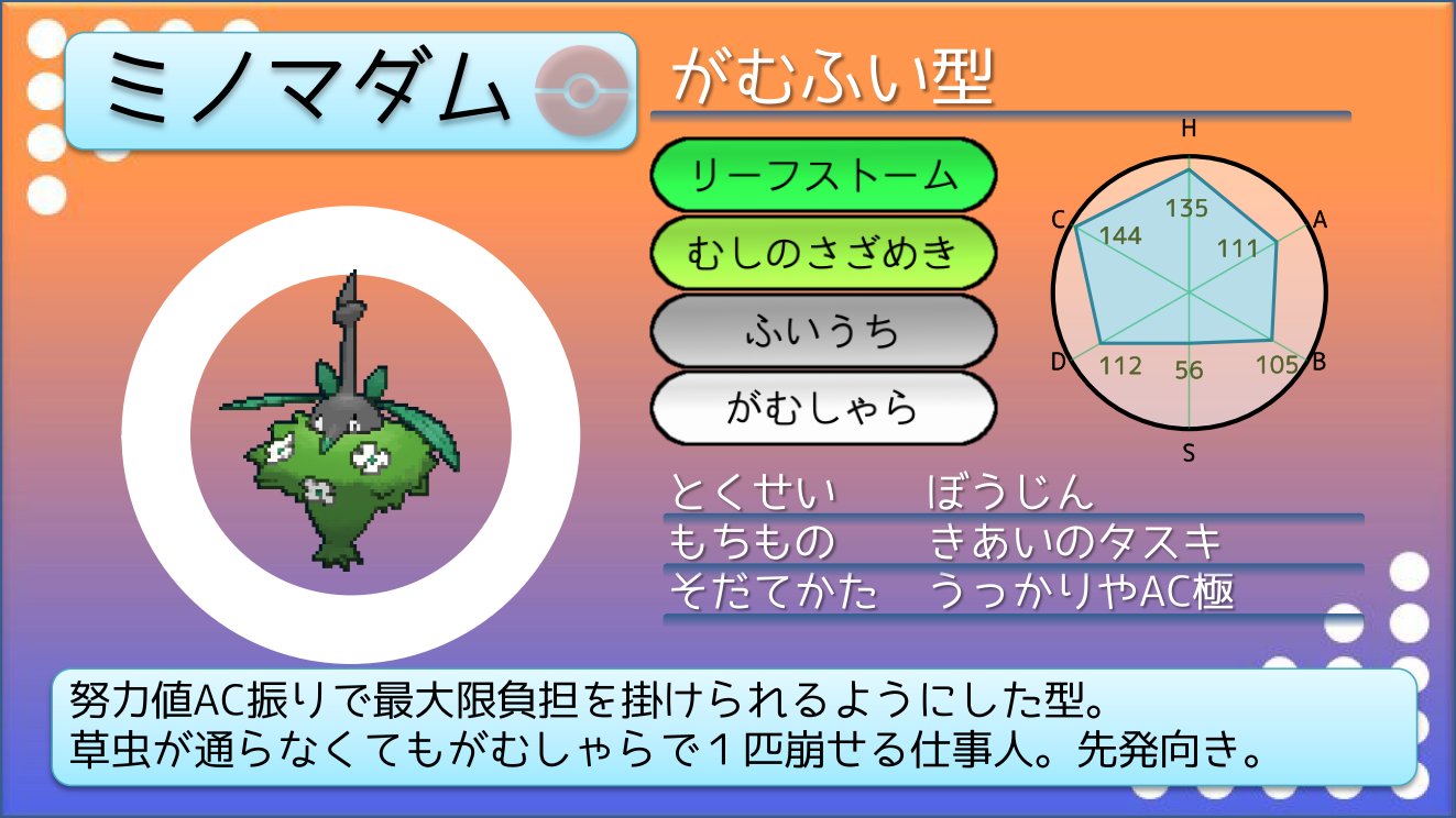 てつぼう En Twitter ポケモンusum育成サンプル こだわりメガネ型ヨルノズク Smでぼうふう ムーンフォースを習得 技範囲が非常に充実した 特防が高めなのを活かしチョッキを持たせるのも良い T Co Iu8klzfs4x Twitter