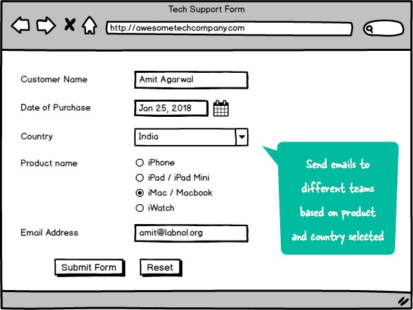 ChillyconAi's tweet image. #Tech_Guide
How to Send Emails with Google Forms Based on User’s Answers
chillycon.com/chilly/u7