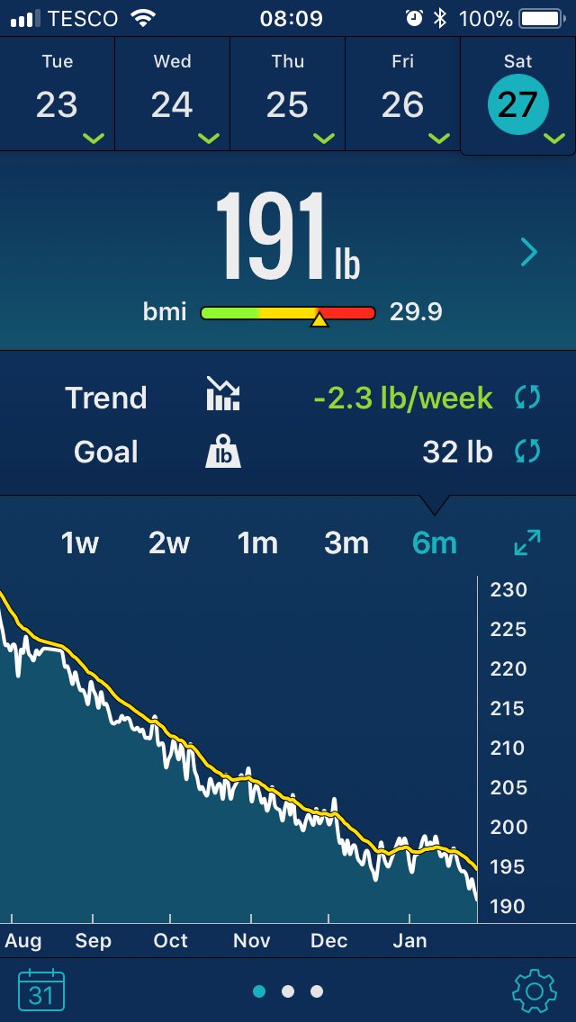 ASDisnormality's tweet image. No longer obese, LCHF is the greatest!
#lchf #obesity #weightlossjourney