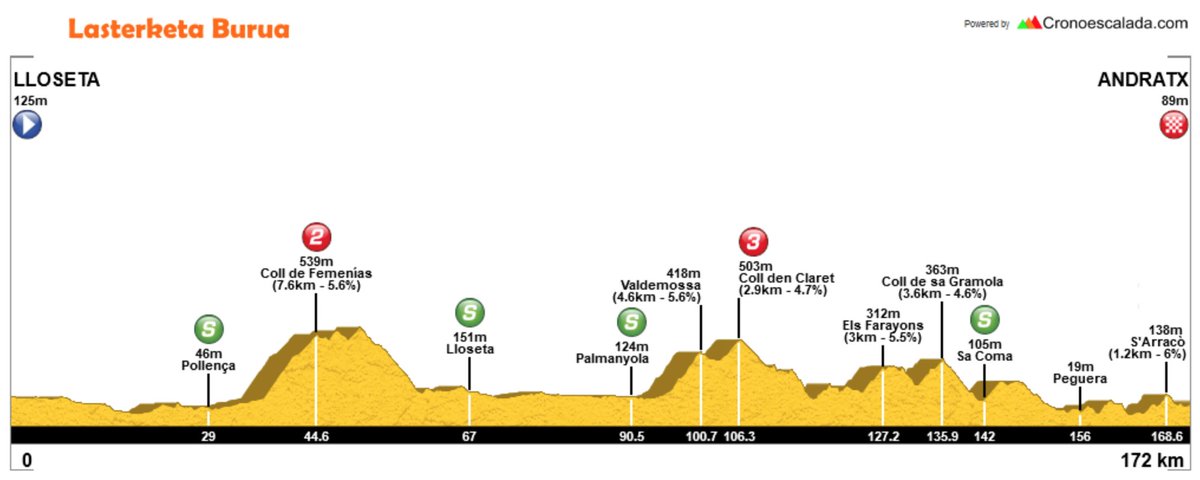2018 UCI World Road Cycling Calendar App -- by steephill.tv