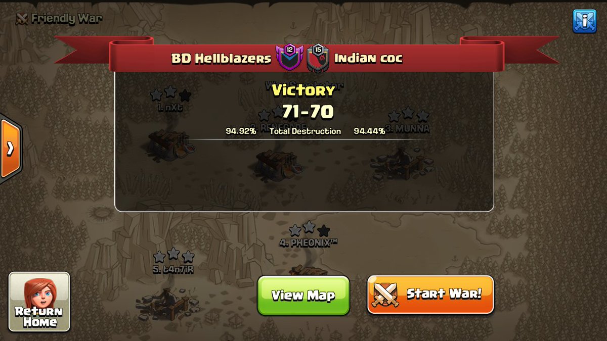 4th Placement Match #CWLL 
Overall this month was massive for us ... 4-0 so far ... th9 improving and a solid performance from the top as usual... Good Going Guys 😍

Keep up the good work !!