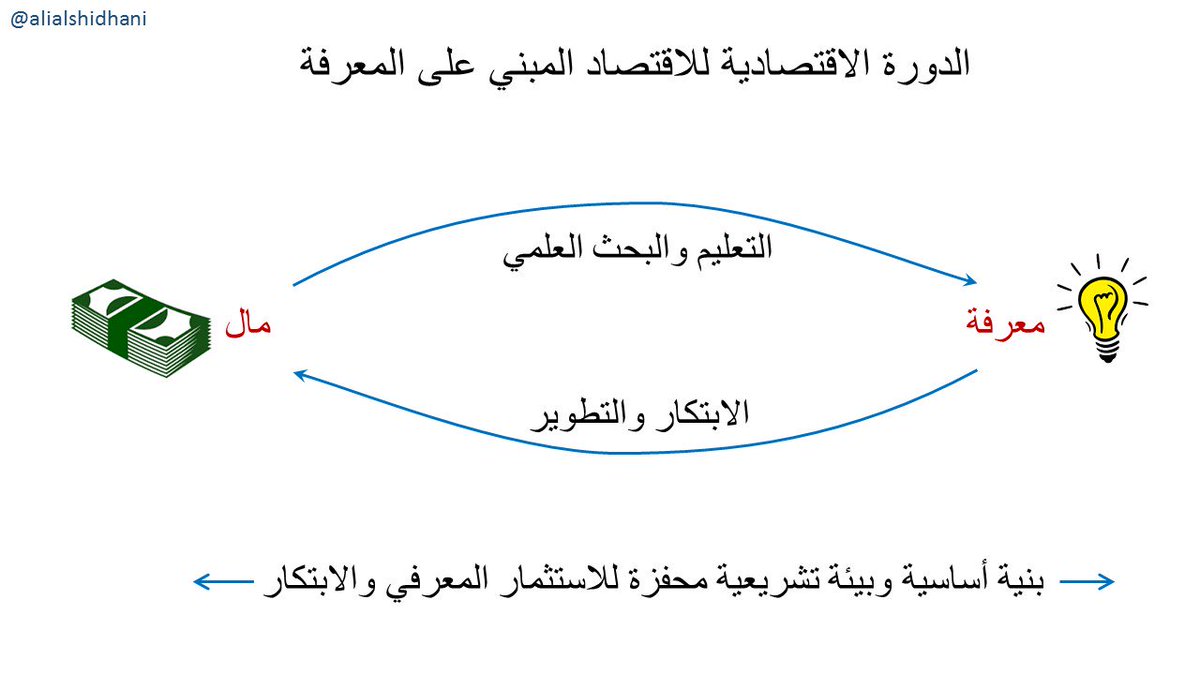 Ali Al Shidhani - علي الشيذاني tweet media