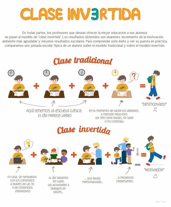 MagiadeEnsenar's tweet photo. ¿No sabes que hacer para empezar a cambiar la metodología de tú aula y que esta resulte más atrayente y divertida a todo el alumnado? Con #laclaseinvertida 🙃además lograrás que tu alumnado AACC desarrolle todo su potencial💡💻 https://t.co/3pWR8isZgc