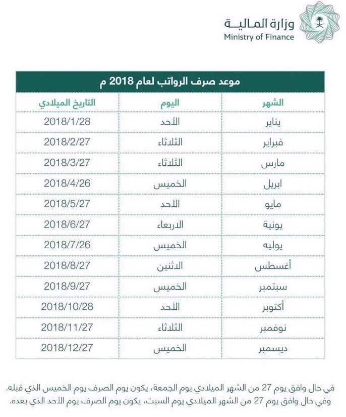 بوابة الموظفين Twitter પર للموظف الحق باستلام راتب 13يوم الأولى من شهر ربيع الثاني 1439هـ بدون العلاوة السنوية أو بدل غلاء المعيشة حيث تم اعتماد الرواتب بالتقويم الميلادي من 2018 1 1م الموافق 1439 4 14هـ