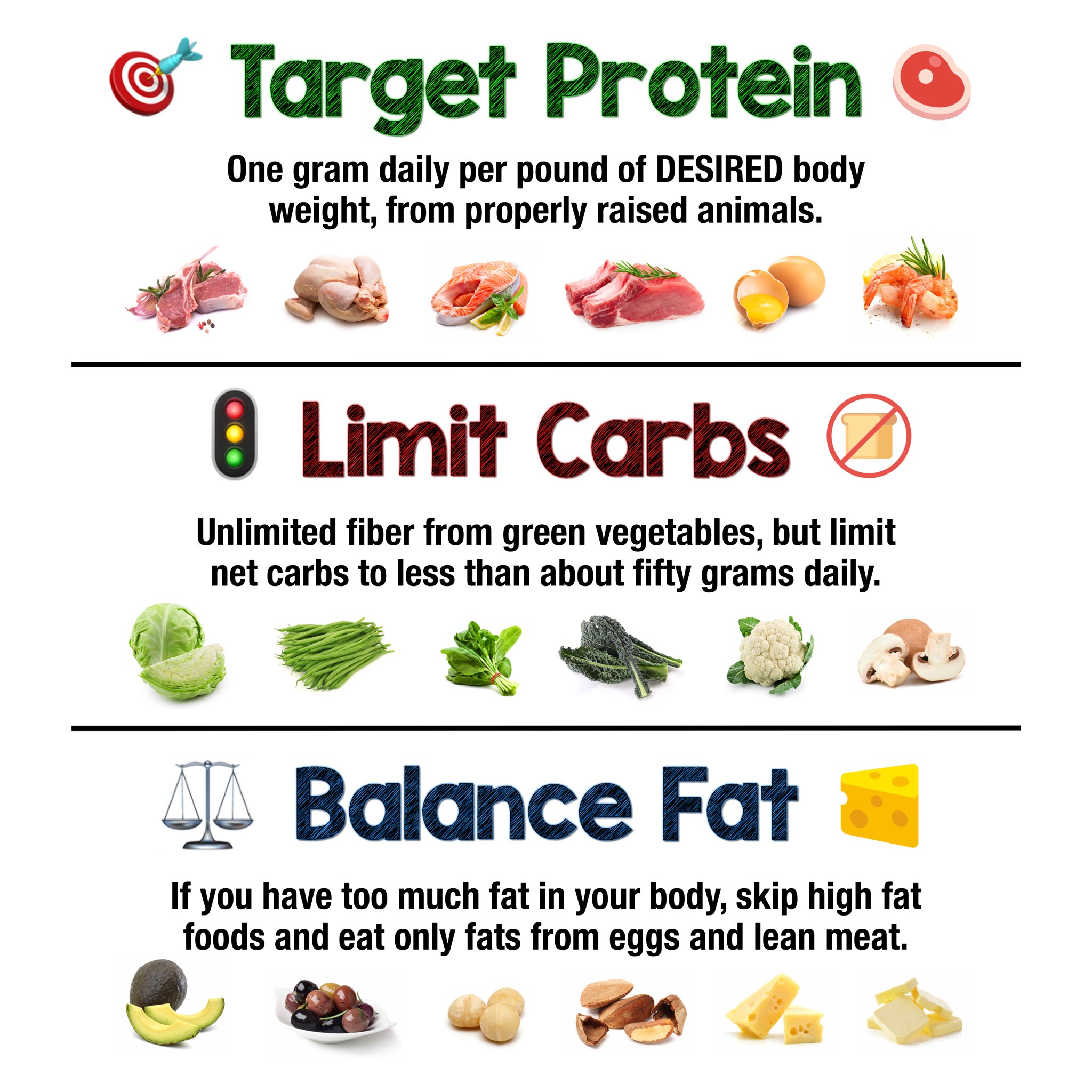 dr naws high protein low carb diet