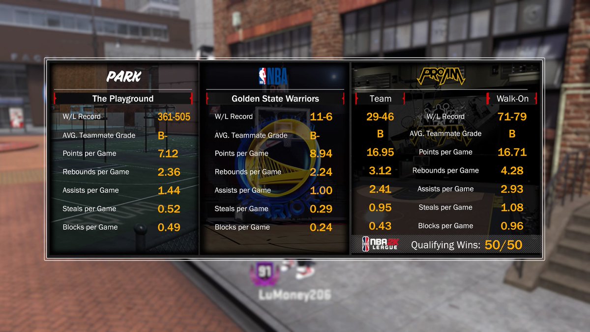 2ndLifeLu_'s tweet photo. @walkonwarriors #GrindFor50Complete #2kDraftMe @Nba2kleague #2kproamreport #CombineReady #PS4share https://t.co/YcQUbCgABy
