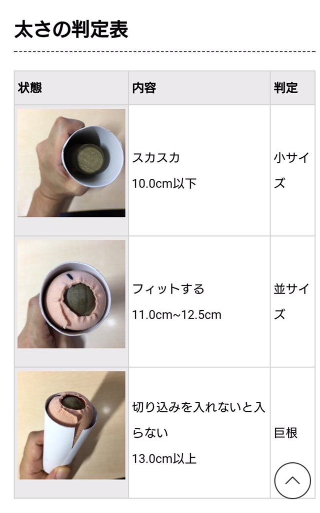 裏垢のお作法 Twitterissa 男性器のサイズに関し 非常にわかりやすい資料を見つけたので共有させて頂きます 自称巨根の方もこちらの基準を元に 今一度ご自身の息子さんを見直して頂くと あいつ言うほどデカくもなかったわ と言われにくくなるかもしれません