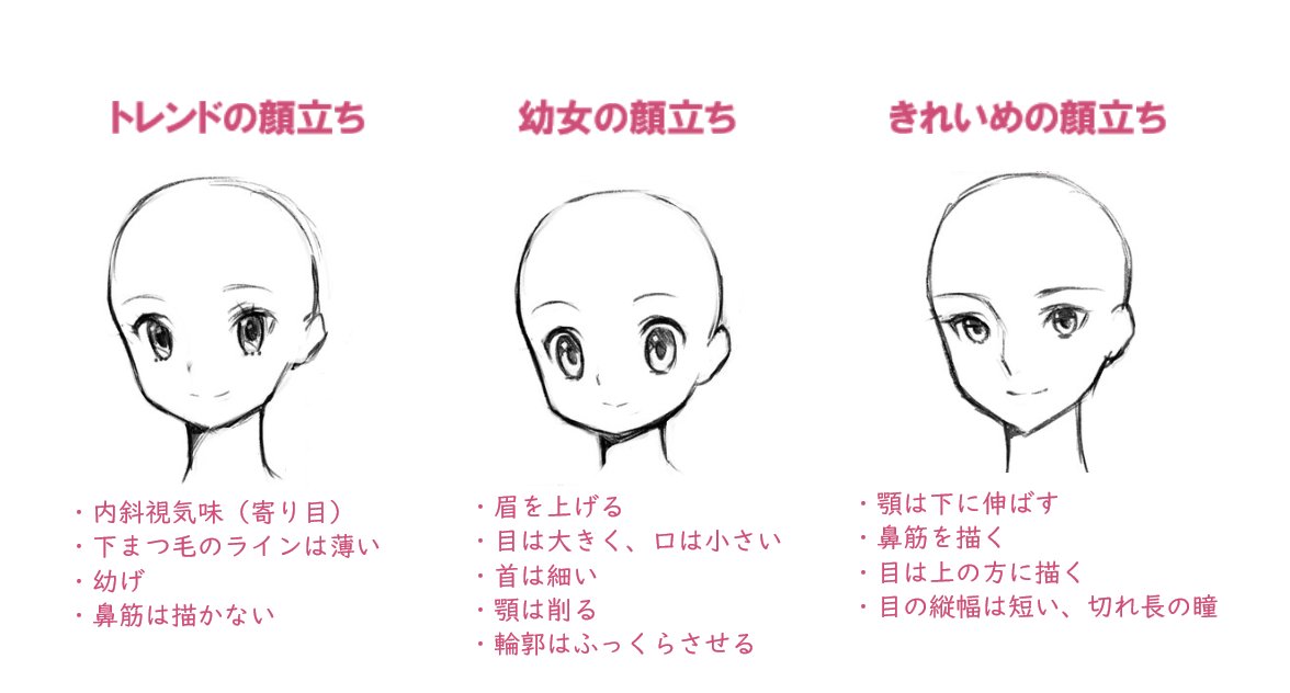 お絵かき講座パルミー キャラクターの顔立ちも絵柄によって様々 いま流行りの顔は少し寄り目ぎみなんですね プロが教える キャラクターデザイン講座 第二回は明後日時から T Co 3kovjoxche T Co Oivmsq6dwl Twitter