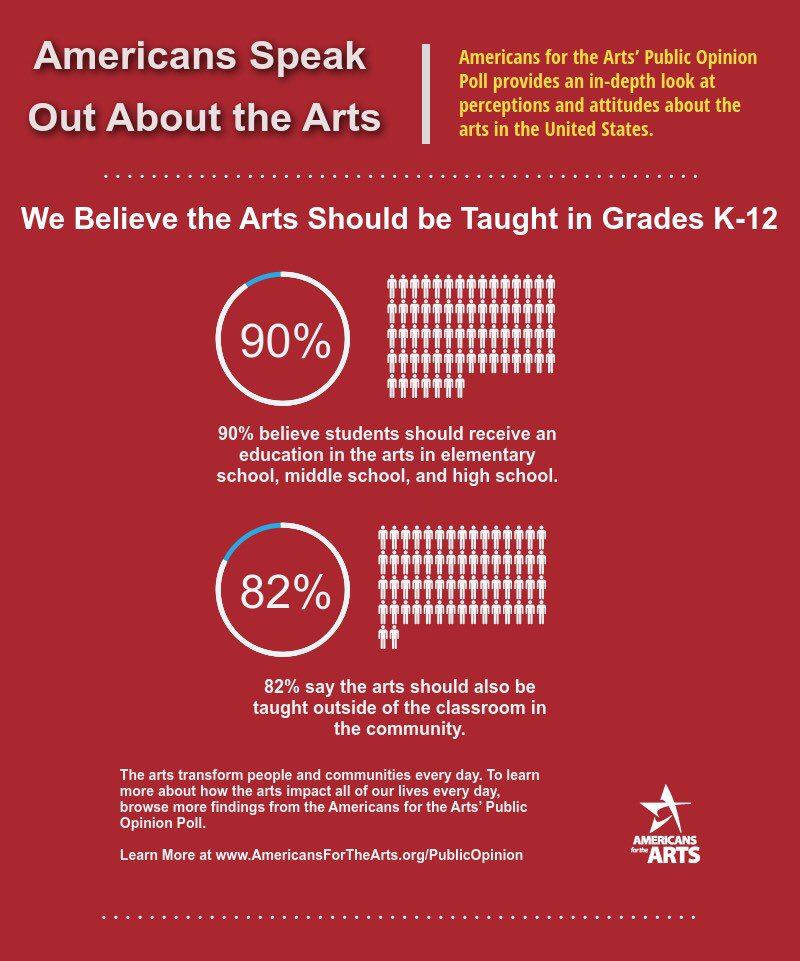 Assoc. Music Parents (@musicparents) on Twitter photo 