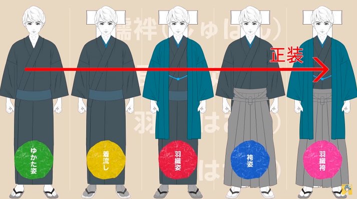 お絵かき講座パルミー 和装の男性キャラを描きたいけど 着物の種類や構造がよくわからない そんな時はこの 男性の着物の描き方講座 がオススメです 羽織袴が一番の正装なんですね 勉強になります ﾉ T Co 8nx6wutg5x T Co