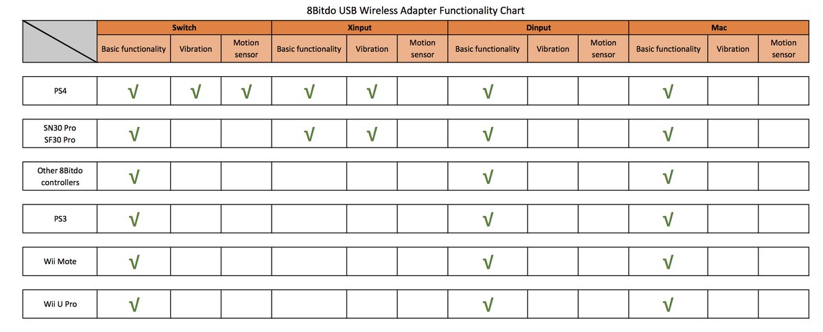 Ps3 Compatibility Chart