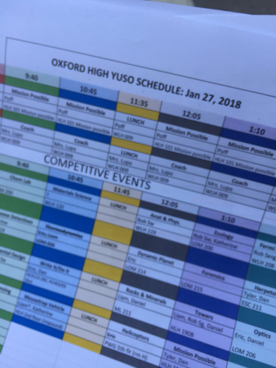 LuposPHYSICS's tweet photo. #YUSO2018 @OxfordHighSTEM https://t.co/BcFuUdfMN3