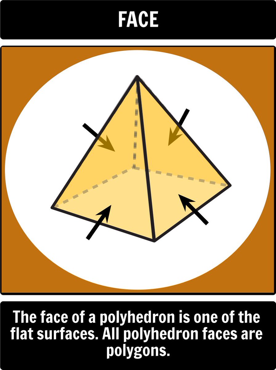 StoryboardThat's tweet photo. This #Geometry resource is intended as a review for students in second and third grade, but some parts are probably more for the teacher! Read more here: https://t.co/gMLYSKUUh1 #EdChat #GeometricSolids #Math https://t.co/5pEnUyCV6m