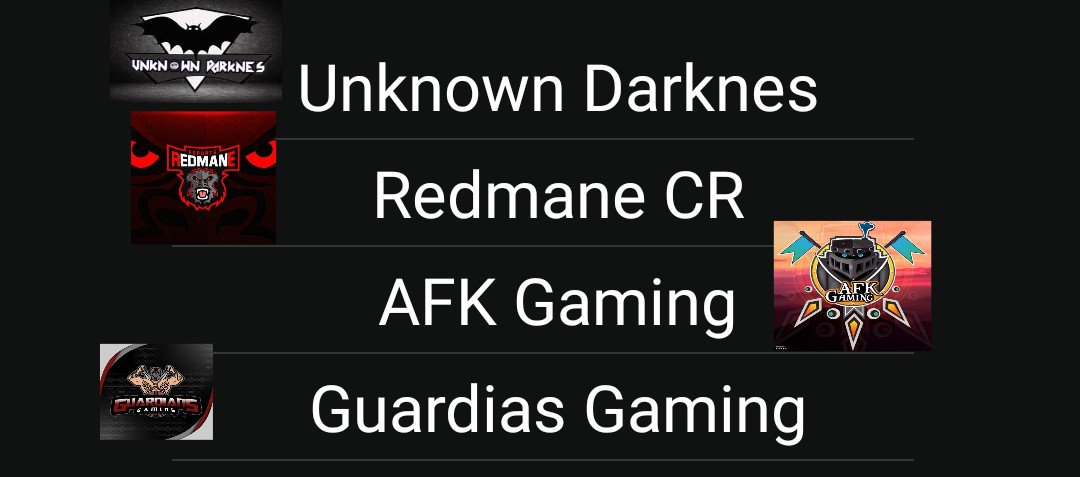 Grupo H
<a href="/UnknownDarknes5/">Unknown Darknes</a> 
@RedManeCR 
<a href="/GuardiansGM/">Guardians Gaming™</a> 
@AFKGaming3