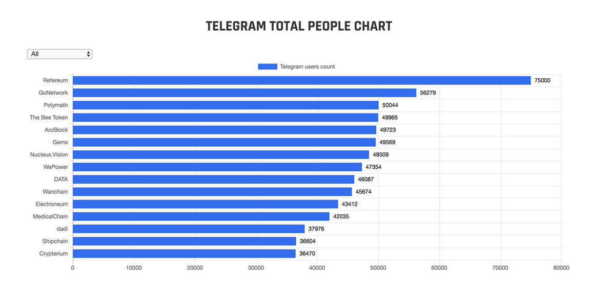 Refereum's tweet photo. https://t.co/DhOQSPrA8w