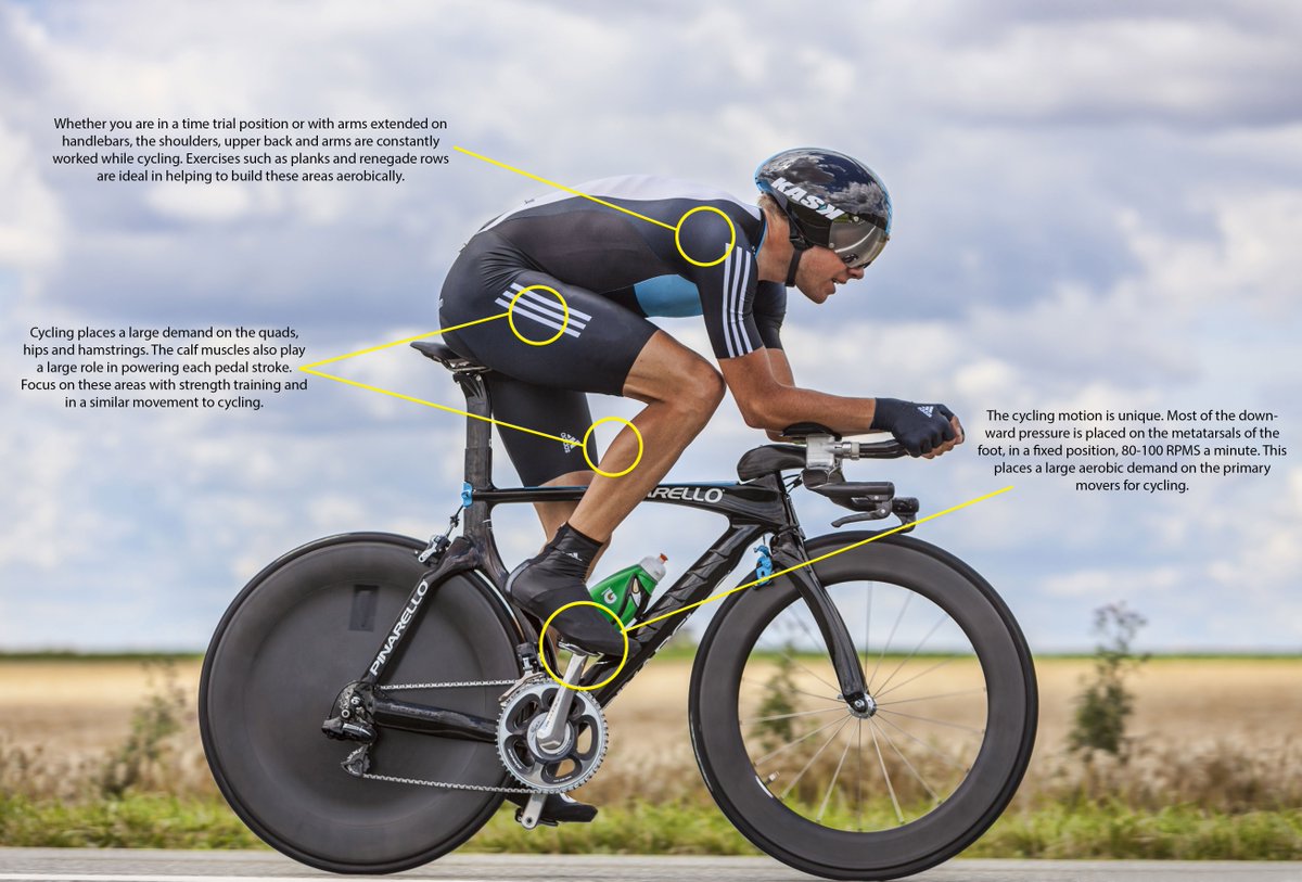 TrainingPeaks's tweet photo. Top 3 Strength Training Mistakes by Cyclists by @Highland_Mike https://t.co/wLdi7otJPn #ResultsStartHere #Cycling https://t.co/6ptAaadRIw