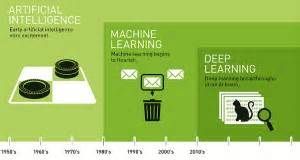 noookars's tweet photo. Artificial Intelligence vs Machine Learning vs Deep Learning | The Difference https://t.co/slm1vttF9w https://t.co/KPoJMydszT https://t.co/fjKzAPLJ30