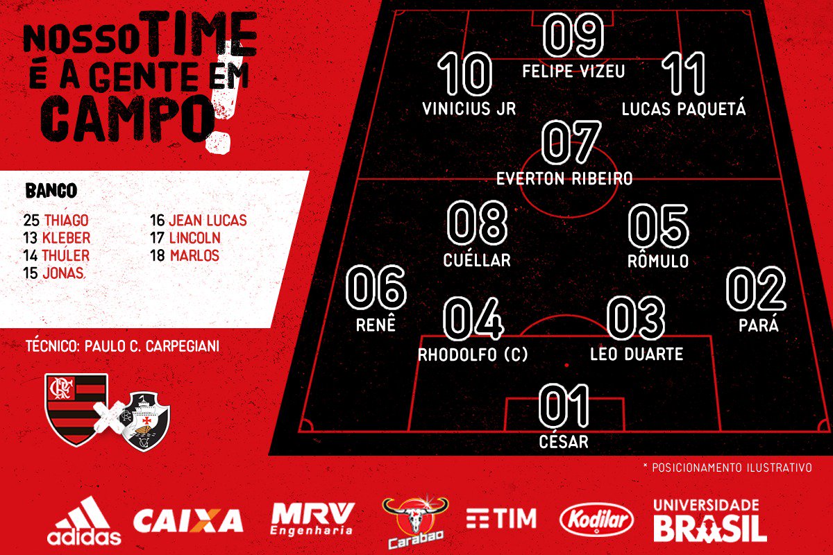 Escalação Oficial: Flamengo x Vasco - Taça Guanabara