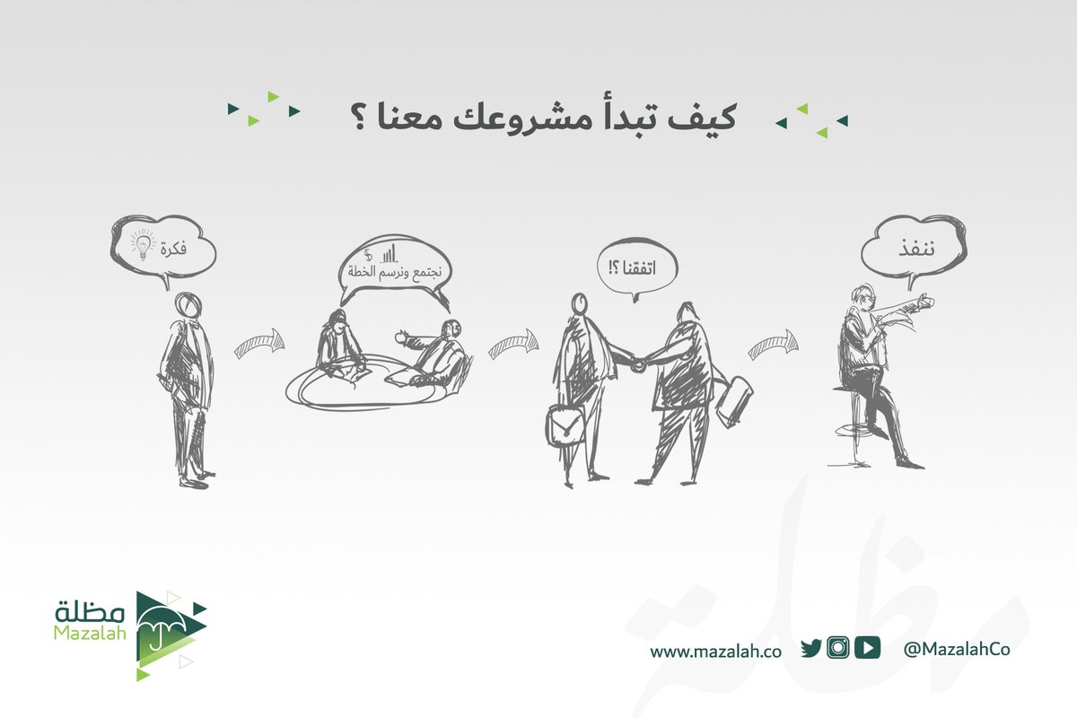MazalahCo's tweet photo. عندك #فكرة💡
ومحتار كيف راح تبدأ ؟ 
ماعليك الا تكلمنا واحنا راح نضبطك .. 😎

.
.
#تسويق_الكترونى https://t.co/kgZPUgelvy