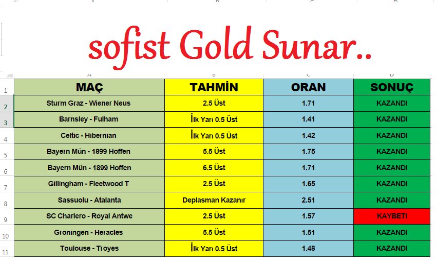 #Excell Bahislerle Grup Daha Çok Şenleniyor.

Sizde Sofist Gold Grubuna Katılmak İstiyorsanız Dm Atmanız Yeterli.

RT ve FAV yapanlardan 1 kişiyi 1 Haftalığına Davet Edeceğim.

Dediğim gibi grup çoşuyor girmek isterseniz Mesaj Atmanız Yeterli ;)