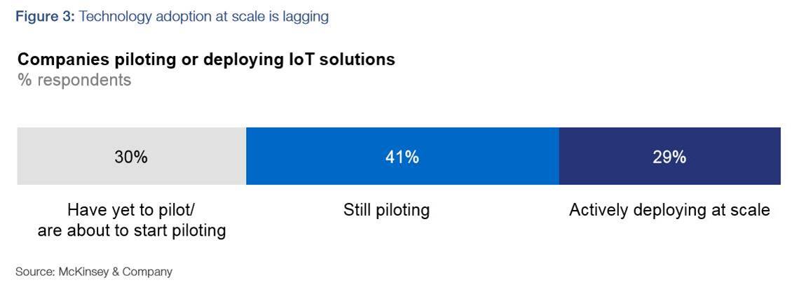 Escape “pilot purgatory” – our new research with <a href="/wef/">World Economic Forum</a> helps companies understand how to bring new production technologies to scale bit.ly/2DCeZgk