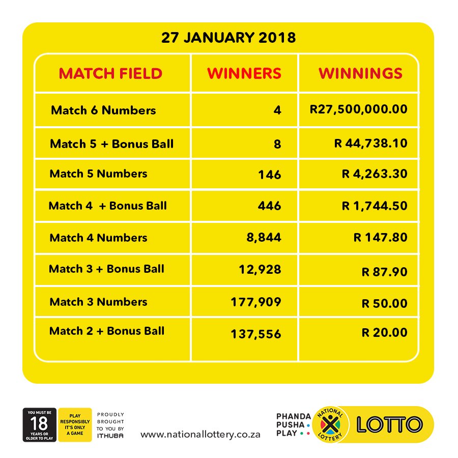 dividends for the #LOTTO draw